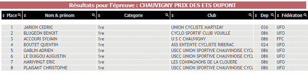 tl_files/cscv/Course Saurais 2022/Resultats Chauvigny-2.PNG