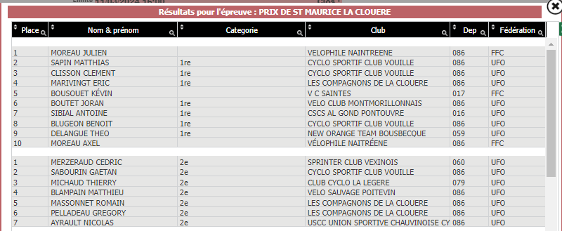 tl_files/cscv/Course de St Maurice -24/classements 1 ere et 2 ème cat.png