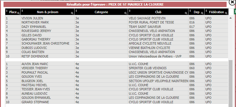 tl_files/cscv/Course de St Maurice -24/classements 3 ème et 4 ème cat.png